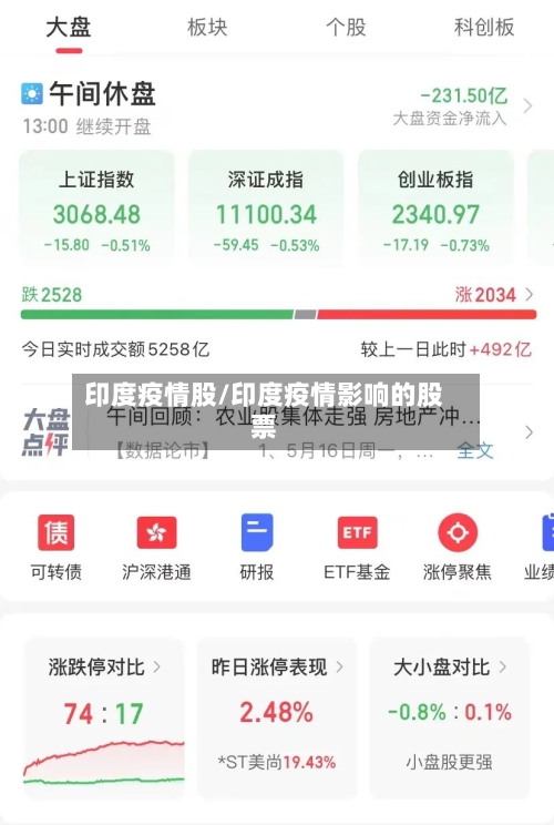印度疫情股/印度疫情影响的股票-第1张图片