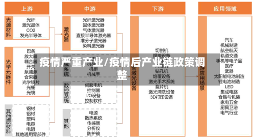 疫情严重产业/疫情后产业链政策调整-第1张图片