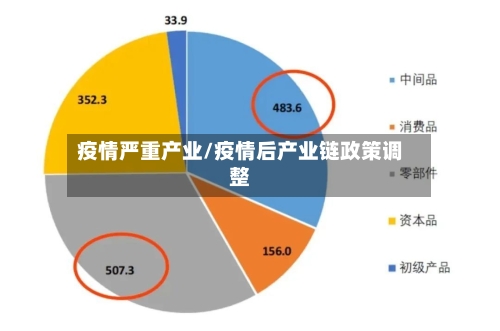疫情严重产业/疫情后产业链政策调整-第2张图片