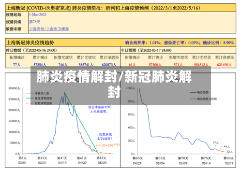 肺炎疫情解封/新冠肺炎解封-第3张图片