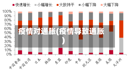 疫情对通胀(疫情导致通胀)-第1张图片