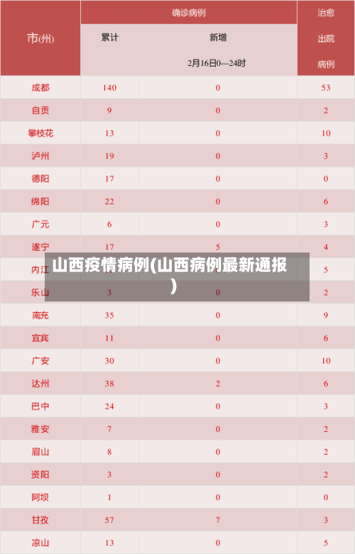山西疫情病例(山西病例最新通报)-第1张图片
