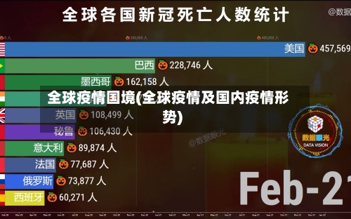 全球疫情国境(全球疫情及国内疫情形势)-第1张图片