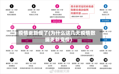 疫情更新慢了(为什么这几天疫情数据更新变慢)-第1张图片