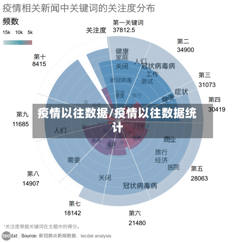 疫情以往数据/疫情以往数据统计-第1张图片