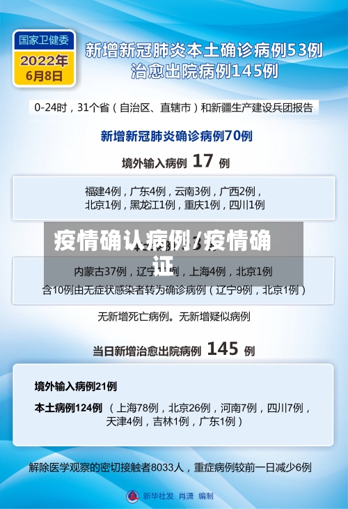 疫情确认病例/疫情确证-第2张图片