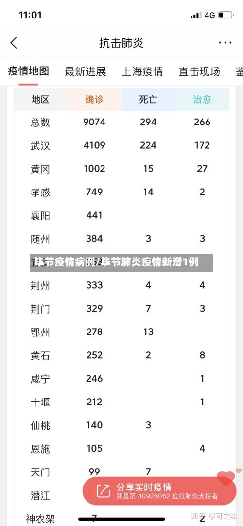 毕节疫情病例/毕节肺炎疫情新增1例-第1张图片