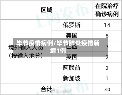 毕节疫情病例/毕节肺炎疫情新增1例-第3张图片