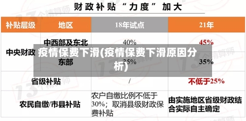 疫情保费下滑(疫情保费下滑原因分析)-第1张图片