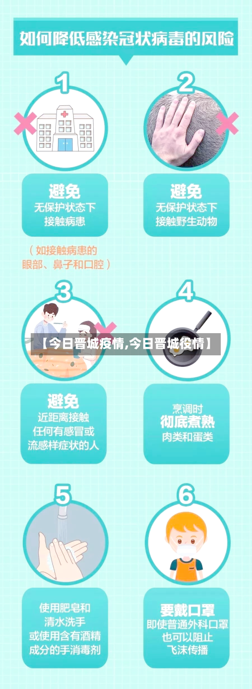 【今日晋城疫情,今日晋城役情】-第1张图片