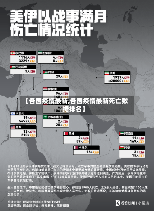 【各国疫情最新,各国疫情最新死亡数据排名】-第1张图片