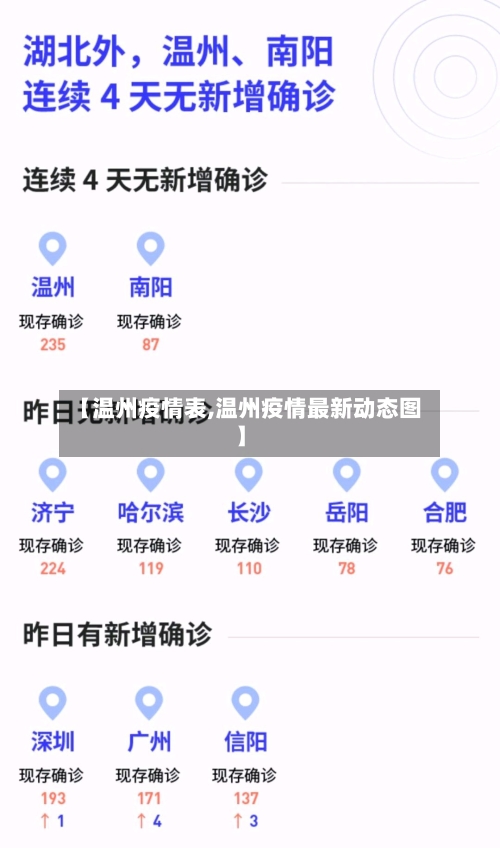 【温州疫情表,温州疫情最新动态图】-第2张图片