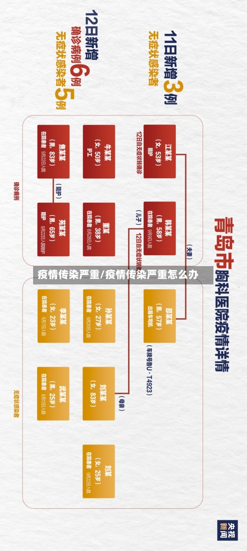 疫情传染严重/疫情传染严重怎么办-第2张图片