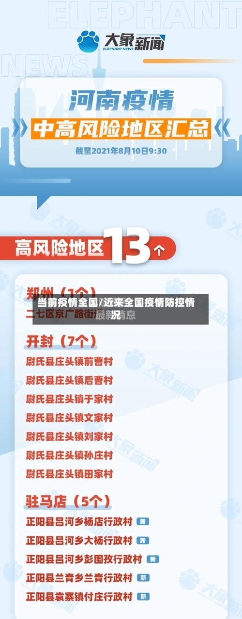 当前疫情全国/近来全国疫情防控情况-第1张图片