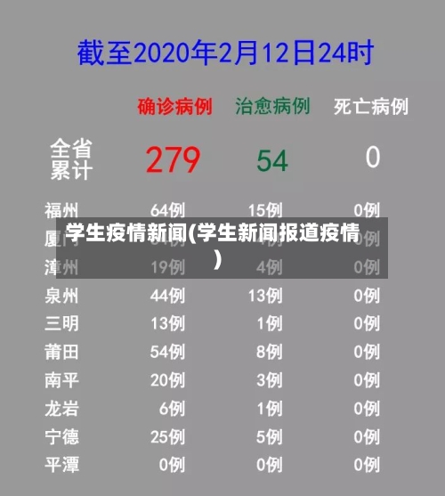 学生疫情新闻(学生新闻报道疫情)-第1张图片
