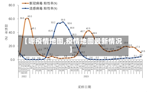 【嗯疫情地图,疫情地图最新情况】-第1张图片