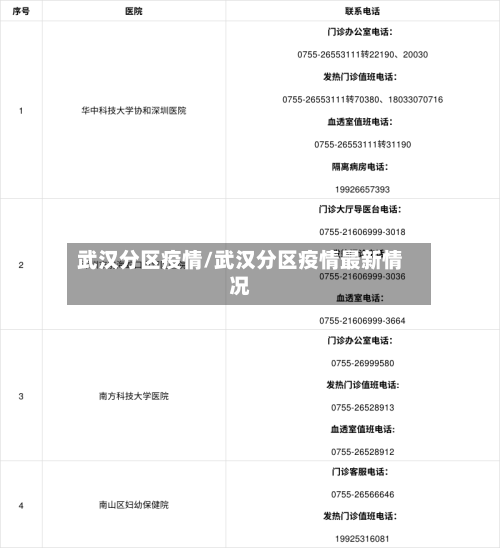 武汉分区疫情/武汉分区疫情最新情况-第1张图片