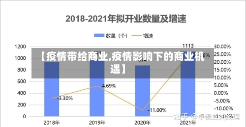 【疫情带给商业,疫情影响下的商业机遇】-第2张图片