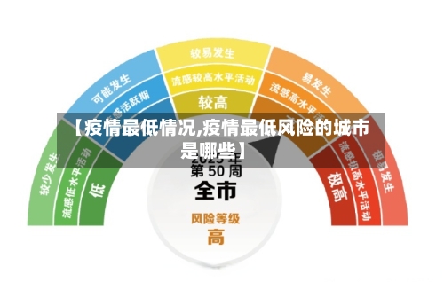 【疫情最低情况,疫情最低风险的城市是哪些】-第1张图片