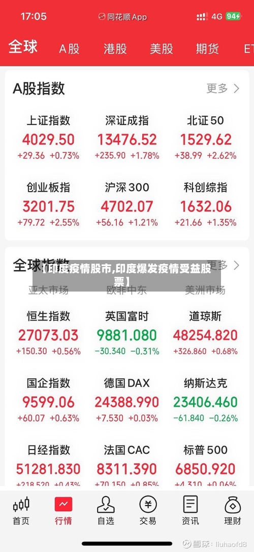 【印度疫情股市,印度爆发疫情受益股票】-第1张图片