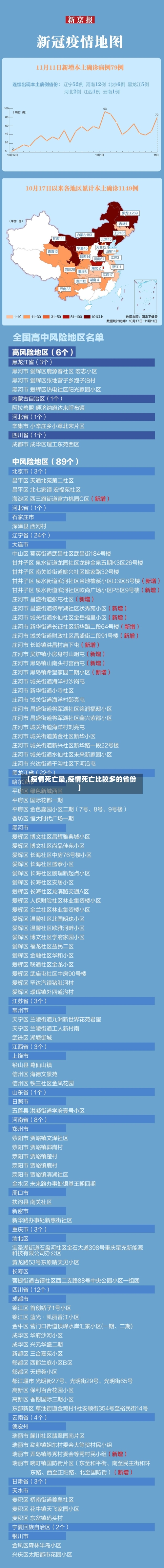 【疫情死亡最,疫情死亡比较多的省份】-第2张图片