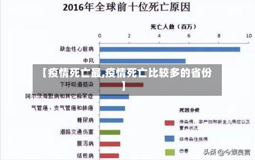 【疫情死亡最,疫情死亡比较多的省份】-第1张图片