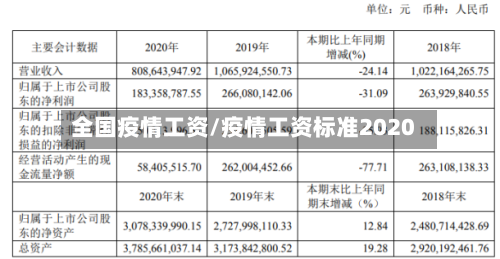 全国疫情工资/疫情工资标准2020-第1张图片