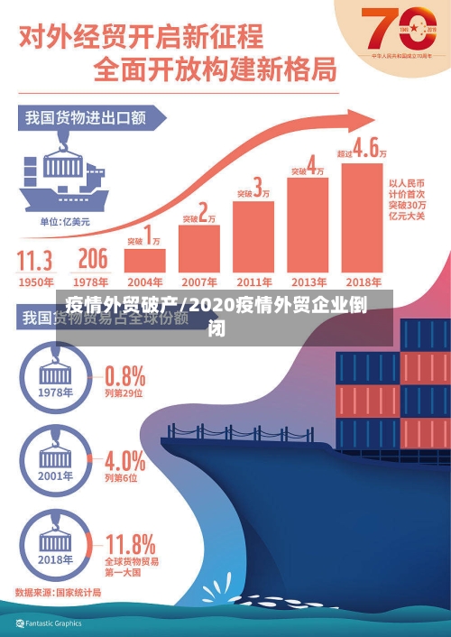 疫情外贸破产/2020疫情外贸企业倒闭-第1张图片