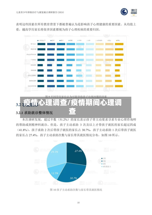 疫情心理调查/疫情期间心理调查-第1张图片