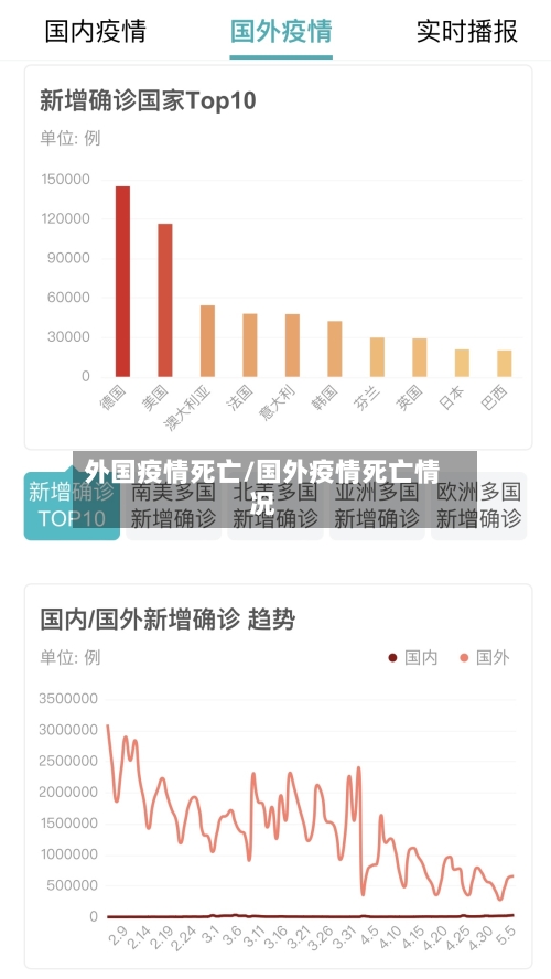 外国疫情死亡/国外疫情死亡情况-第1张图片