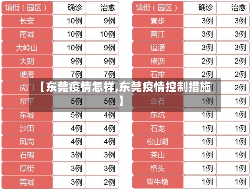 【东莞疫情怎样,东莞疫情控制措施】-第1张图片