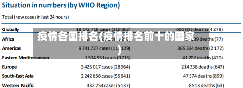疫情各国排名(疫情排名前十的国家)-第1张图片