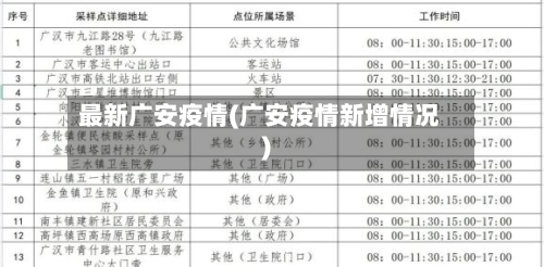 最新广安疫情(广安疫情新增情况)-第1张图片