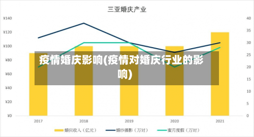 疫情婚庆影响(疫情对婚庆行业的影响)-第2张图片