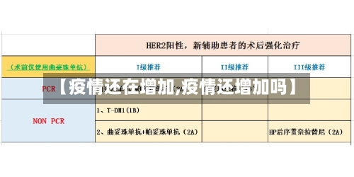 【疫情还在增加,疫情还增加吗】-第2张图片