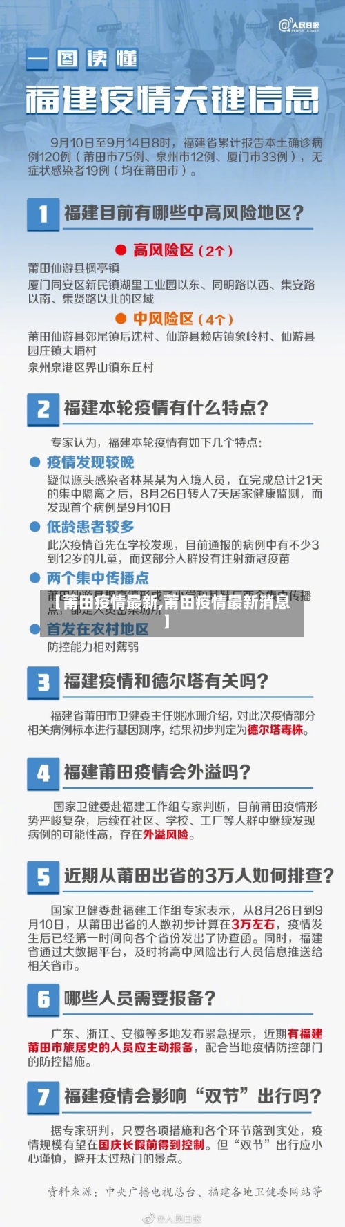 【莆田疫情最新,莆田疫情最新消息】-第3张图片