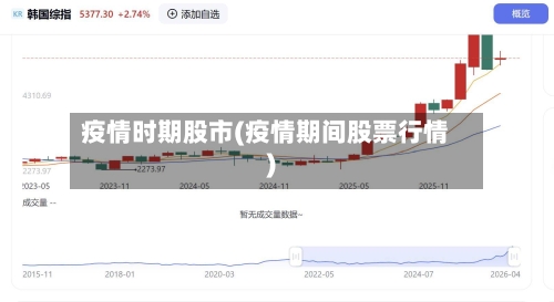 疫情时期股市(疫情期间股票行情)-第2张图片