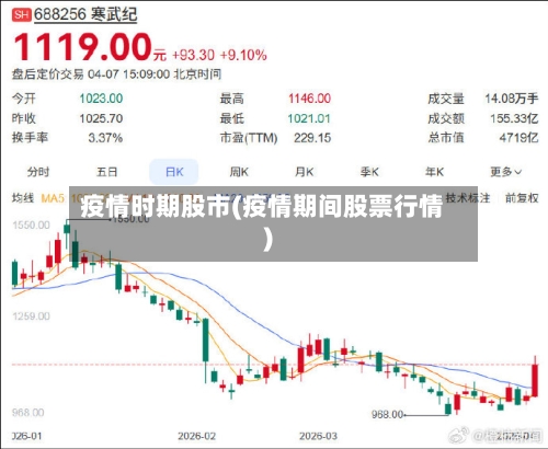 疫情时期股市(疫情期间股票行情)-第1张图片