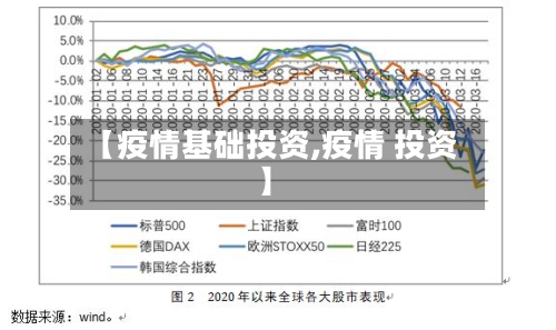 【疫情基础投资,疫情 投资】-第1张图片