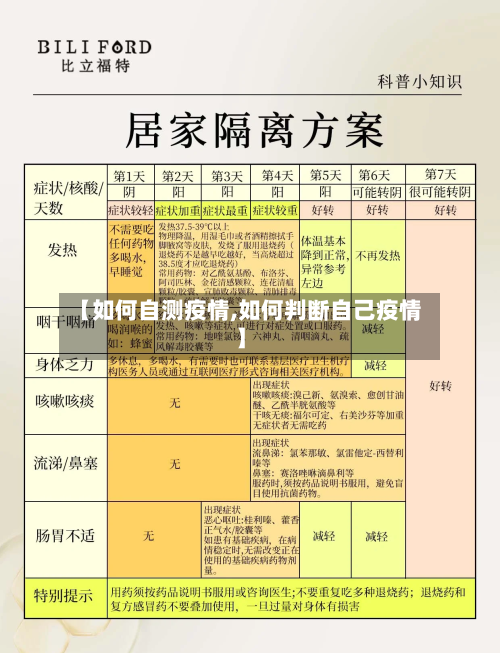 【如何自测疫情,如何判断自己疫情】-第2张图片