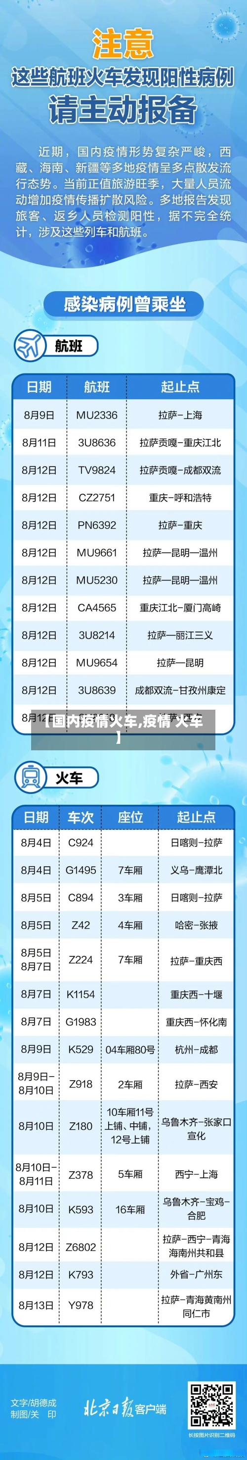 【国内疫情火车,疫情 火车】-第3张图片