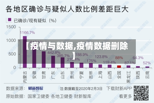 【疫情与数据,疫情数据删除】-第1张图片