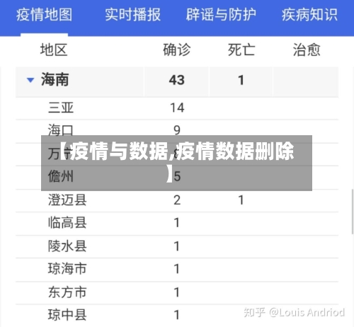 【疫情与数据,疫情数据删除】-第3张图片