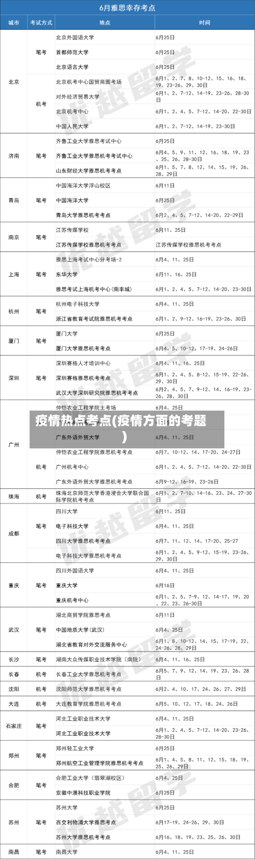 疫情热点考点(疫情方面的考题)-第2张图片
