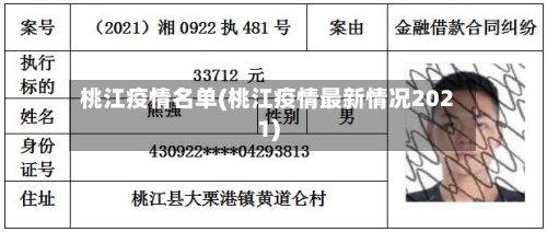 桃江疫情名单(桃江疫情最新情况2021)-第3张图片