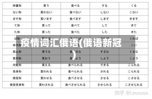 疫情词汇俄语(俄语新冠)-第1张图片