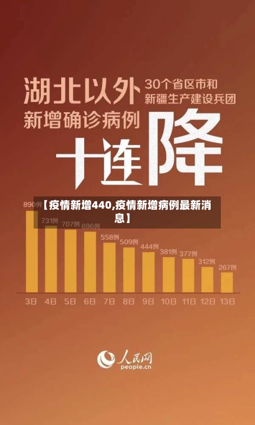 【疫情新增440,疫情新增病例最新消息】-第1张图片