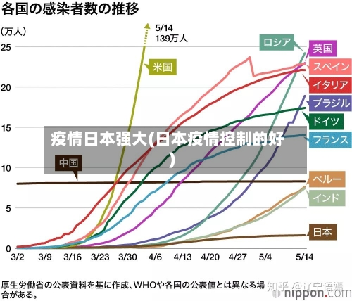 疫情日本强大(日本疫情控制的好)-第2张图片