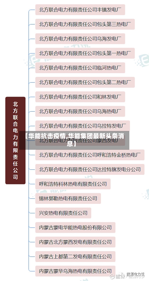 【华能抗击疫情,华能集团最新头条消息】-第1张图片