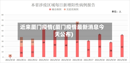 近来厦门疫情(厦门疫情最新消息今天公布)-第1张图片
